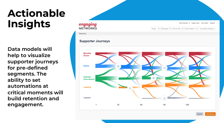 engaging networks roadmap